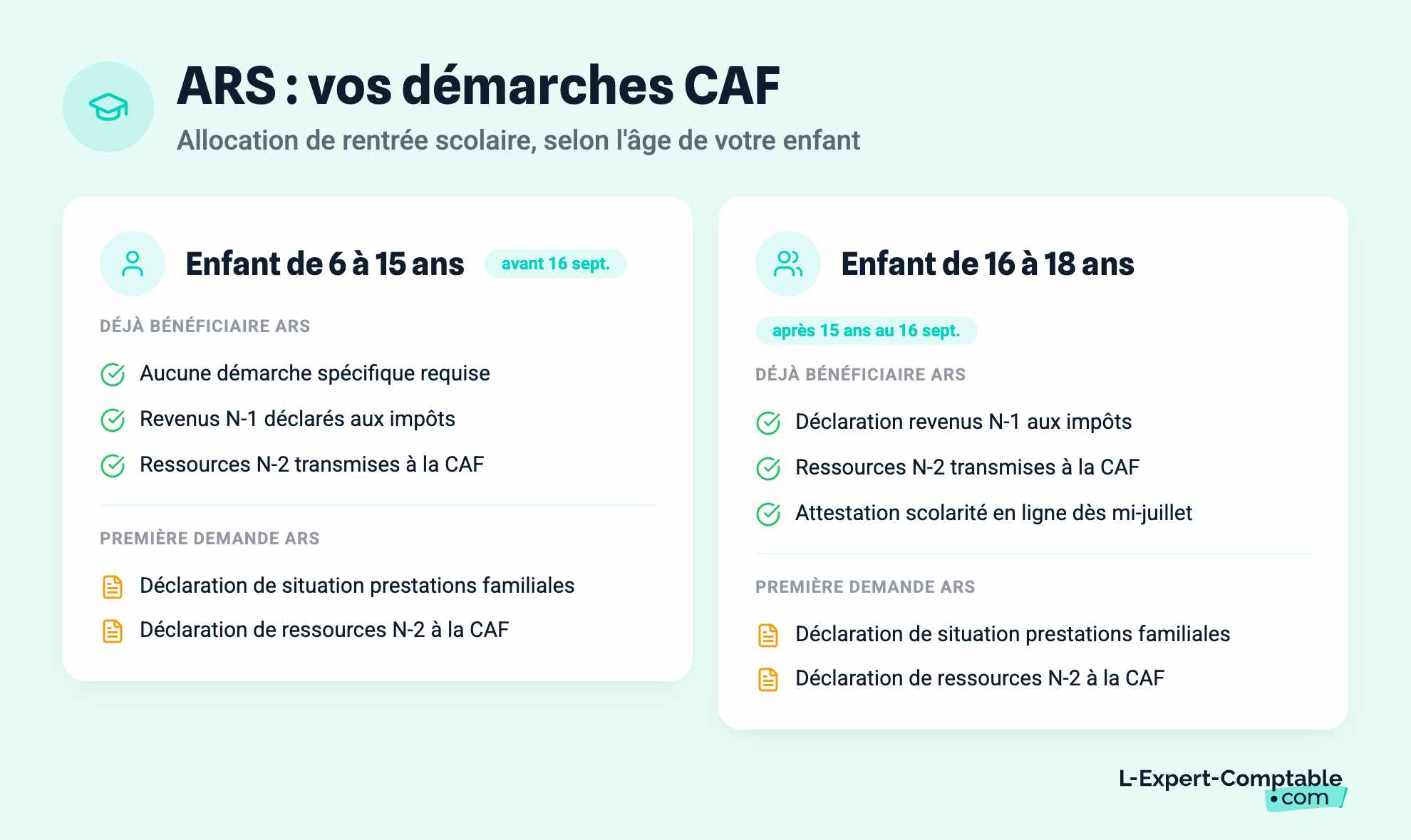 ARS : vos démarches CAF
